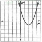 تمثيل بياني